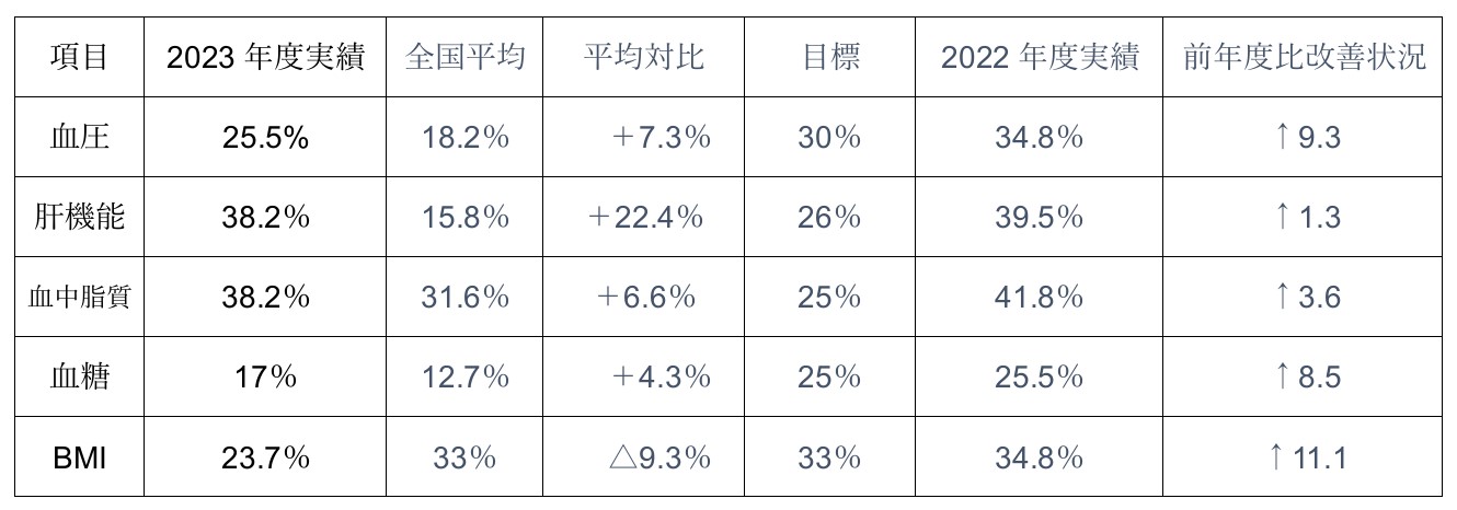 有所見率