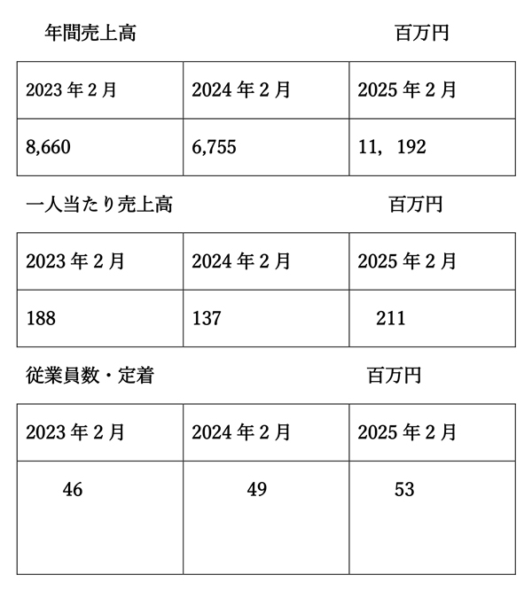健康経営と業績との関係